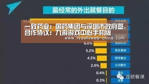 一致药业:国药集团与深圳市政府签合作协议:九游游戏中心手机版(图3) 九游游戏中心手机版